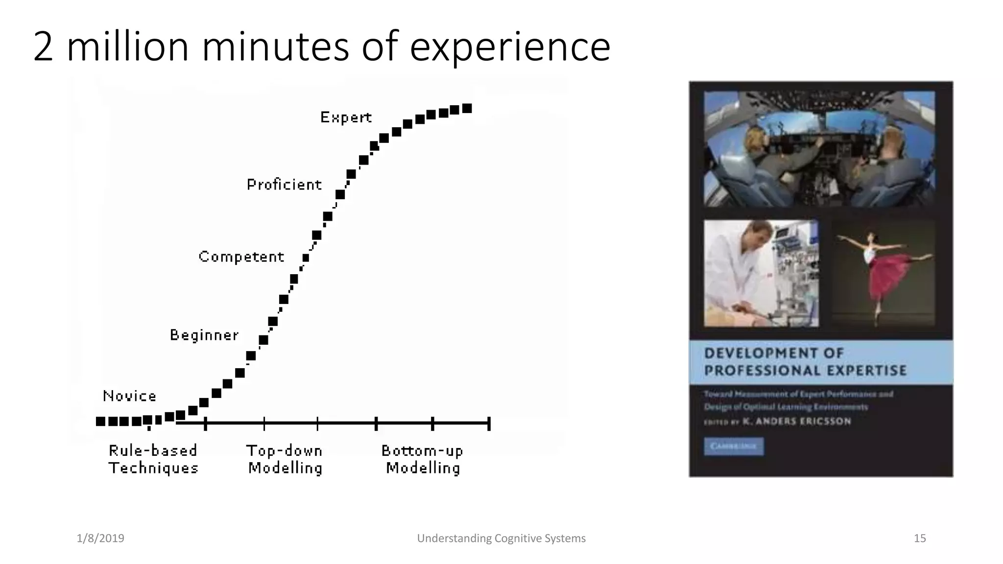 2 million minutes of experience
1/8/2019 Understanding Cognitive Systems 15
 