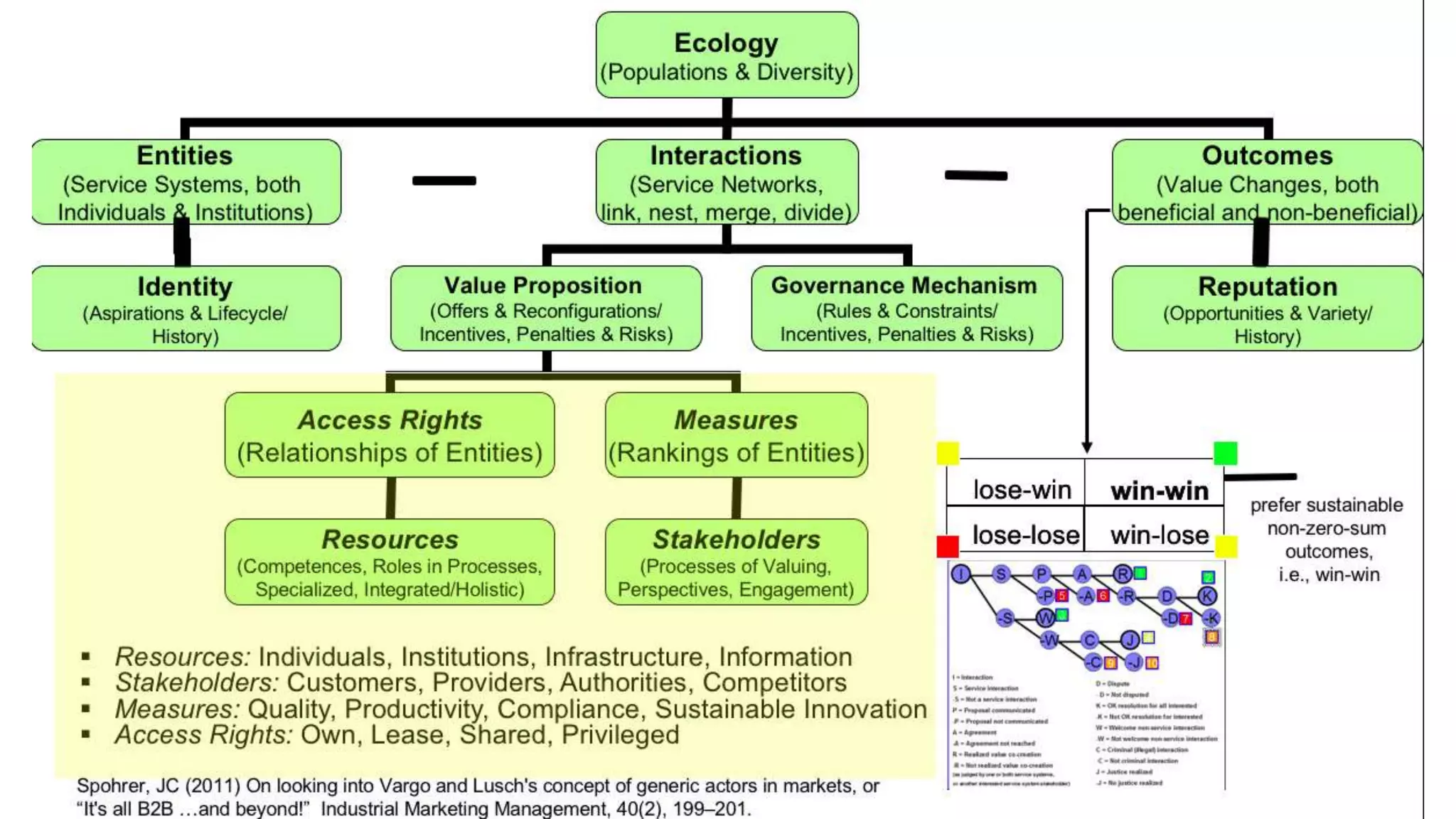 Service Science: Conceptual Framework
1/8/2019 (c) IBM MAP COG .| 49
 
