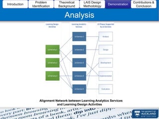 A Design Methodology for Learning Analytics Information Systems HICSS ...