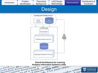 A Design Methodology for Learning Analytics Information Systems HICSS ...