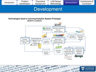 A Design Methodology for Learning Analytics Information Systems HICSS ...