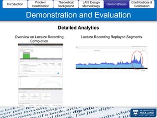 A Design Methodology for Learning Analytics Information Systems HICSS ...