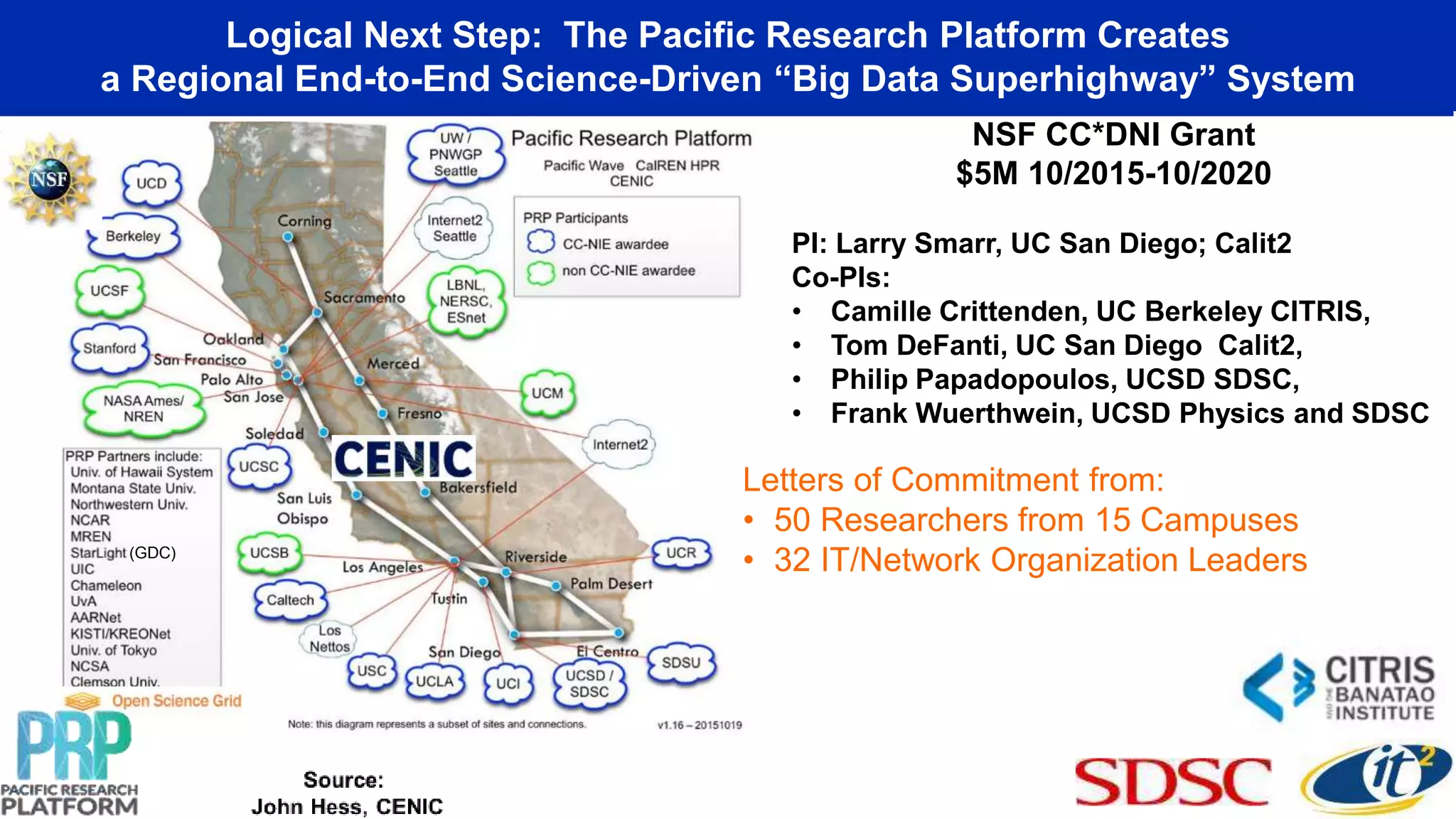 (GDC)
Logical Next Step: The Pacific Research Platform Creates
a Regional End-to-End Science-Driven “Big Data Superhighway” System
NSF CC*DNI Grant
$5M 10/2015-10/2020
PI: Larry Smarr, UC San Diego; Calit2
Co-PIs:
• Camille Crittenden, UC Berkeley CITRIS,
• Tom DeFanti, UC San Diego Calit2,
• Philip Papadopoulos, UCSD SDSC,
• Frank Wuerthwein, UCSD Physics and SDSC
Letters of Commitment from:
• 50 Researchers from 15 Campuses
• 32 IT/Network Organization Leaders
 