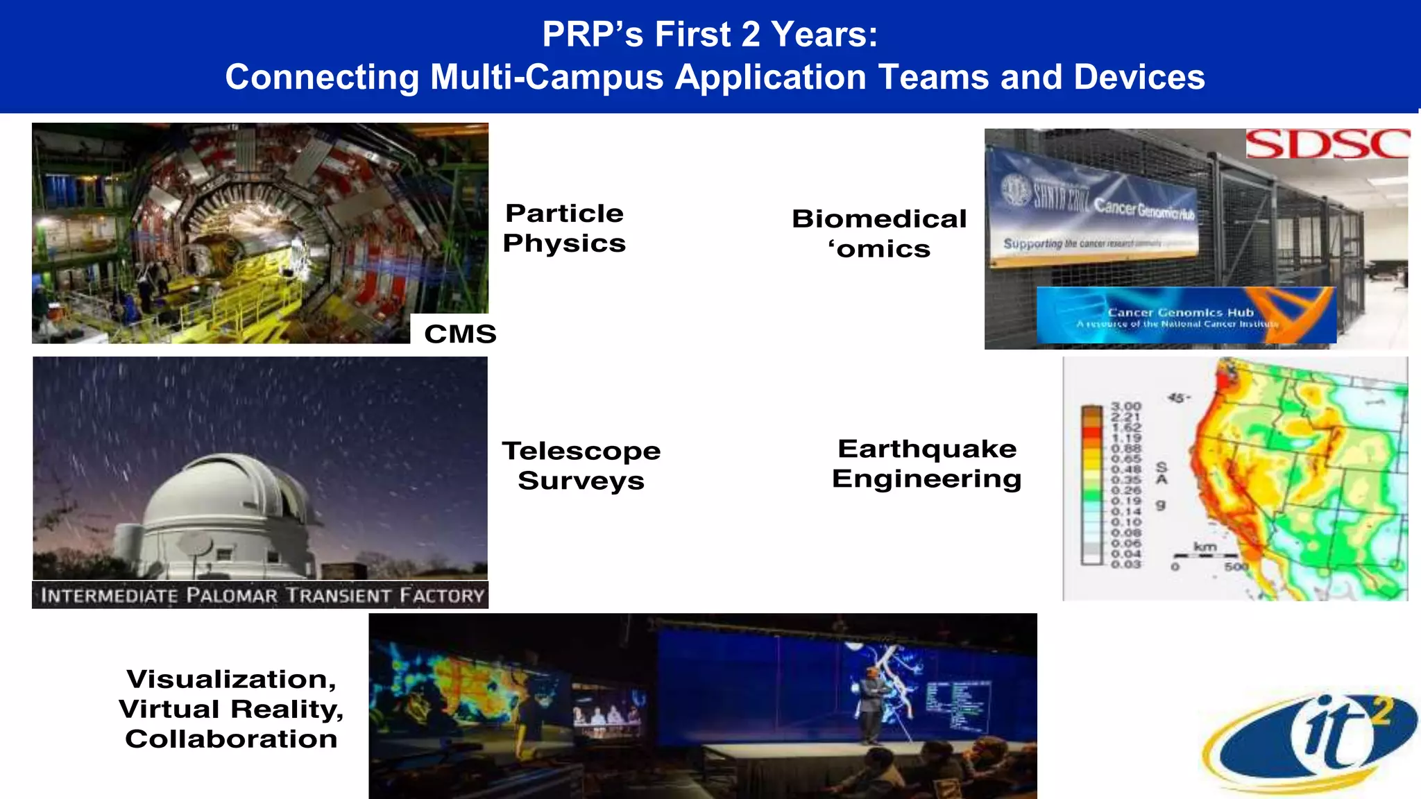 PRP’s First 2 Years:
Connecting Multi-Campus Application Teams and Devices
 