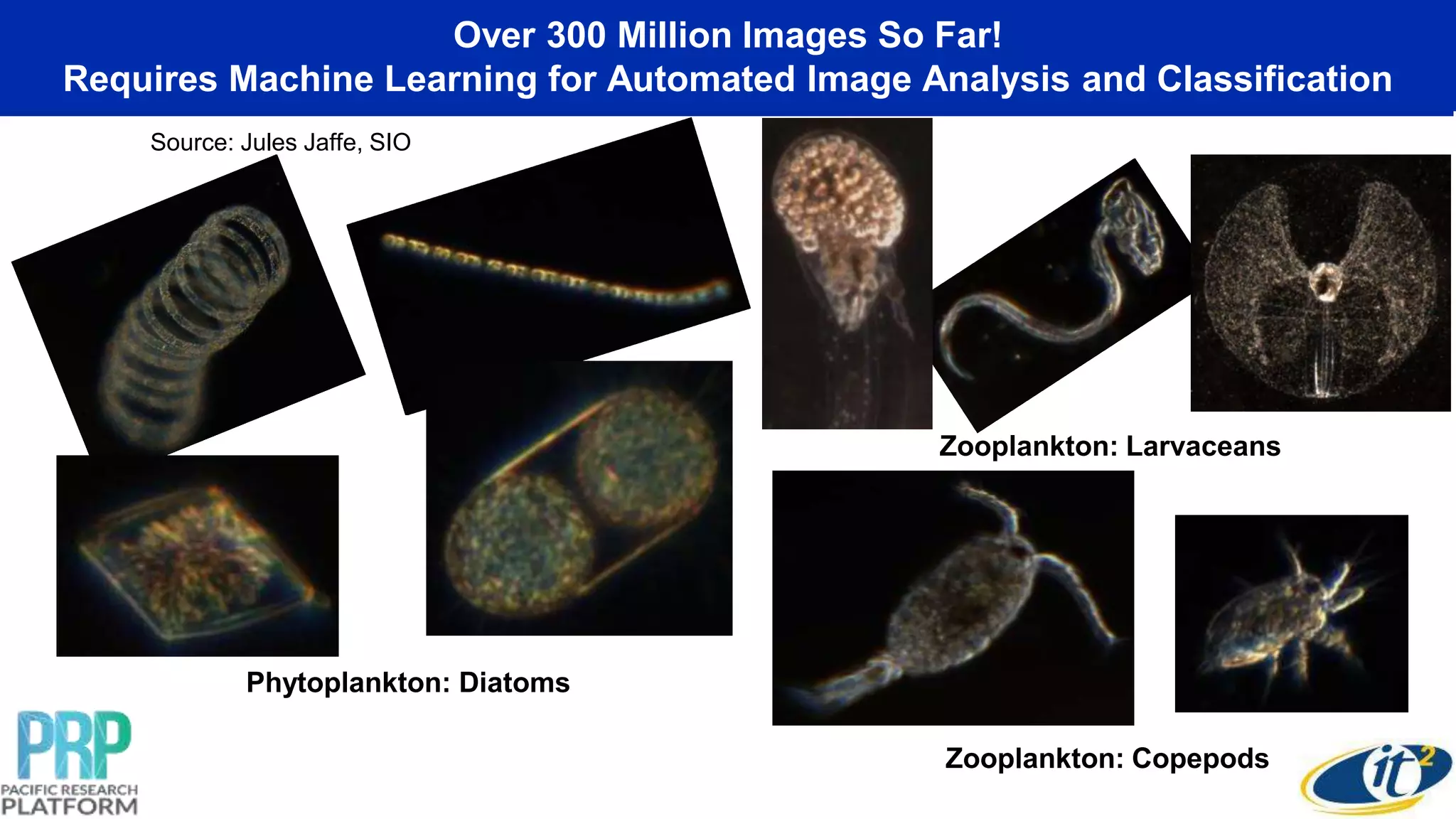 Over 300 Million Images So Far!
Requires Machine Learning for Automated Image Analysis and Classification
Phytoplankton: Diatoms
Zooplankton: Copepods
Zooplankton: Larvaceans
Source: Jules Jaffe, SIO
 