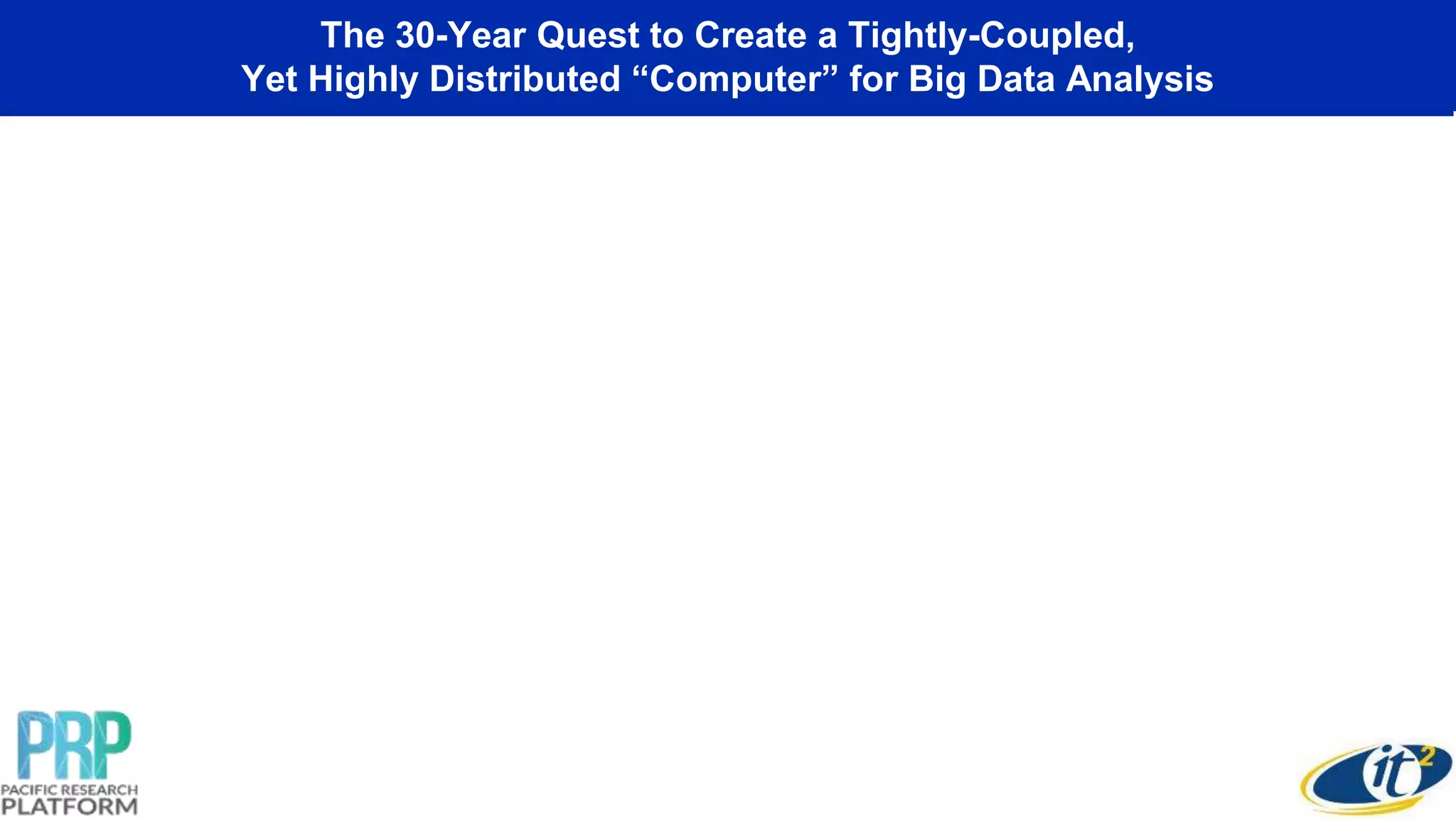 The 30-Year Quest to Create a Tightly-Coupled,
Yet Highly Distributed “Computer” for Big Data Analysis
 