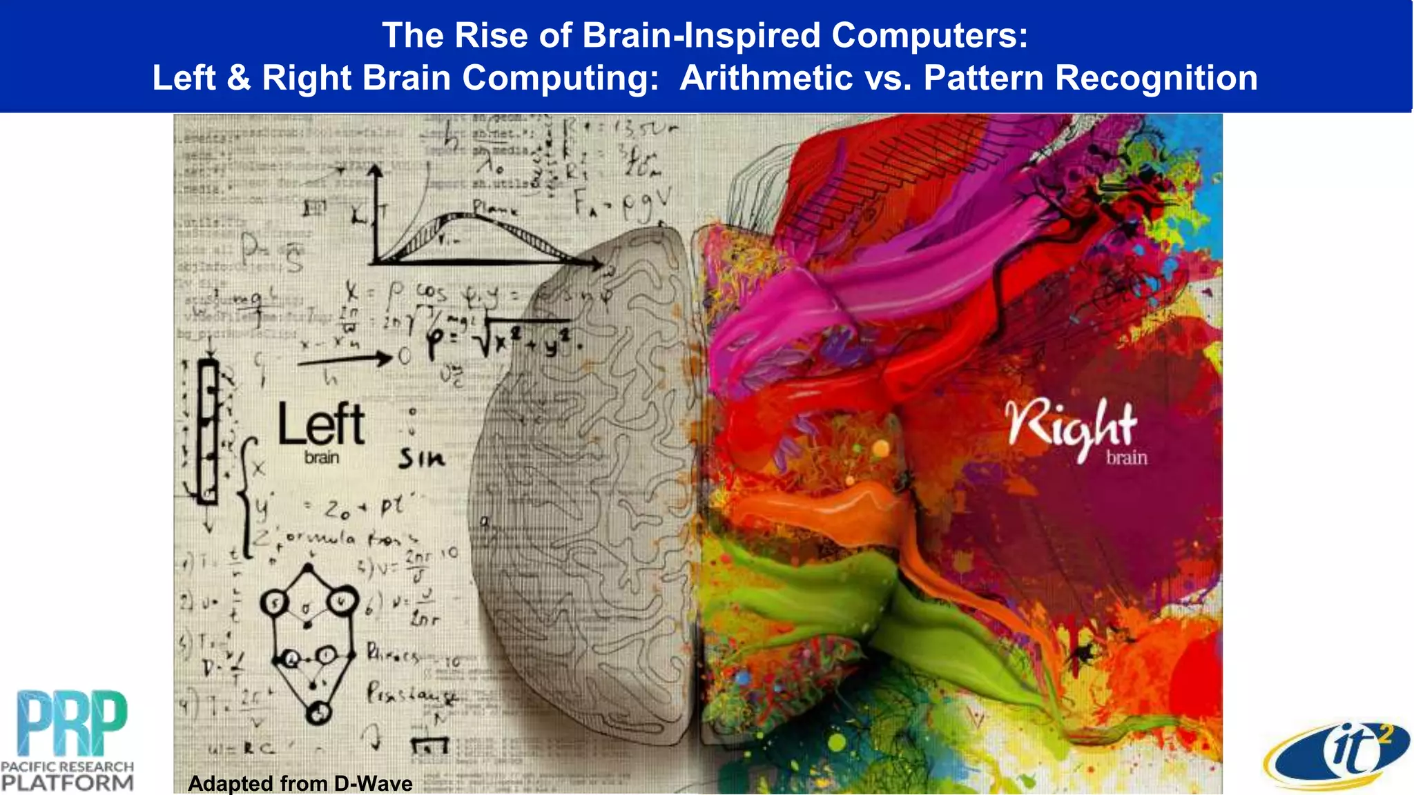 The Rise of Brain-Inspired Computers:
Left & Right Brain Computing: Arithmetic vs. Pattern Recognition
Adapted from D-Wave
 
