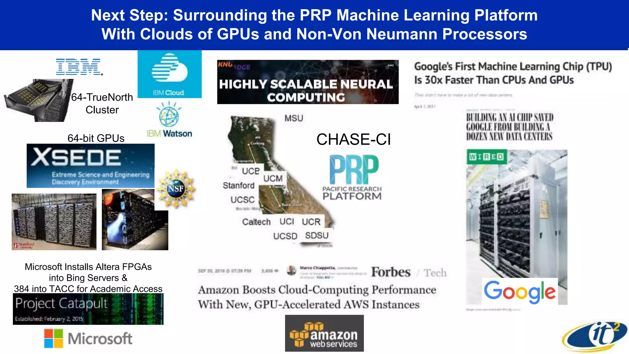 Next Step: Surrounding the PRP Machine Learning Platform
With Clouds of GPUs and Non-Von Neumann Processors
Microsoft Installs Altera FPGAs
into Bing Servers &
384 into TACC for Academic Access
CHASE-CI
64-TrueNorth
Cluster
64-bit GPUs
 