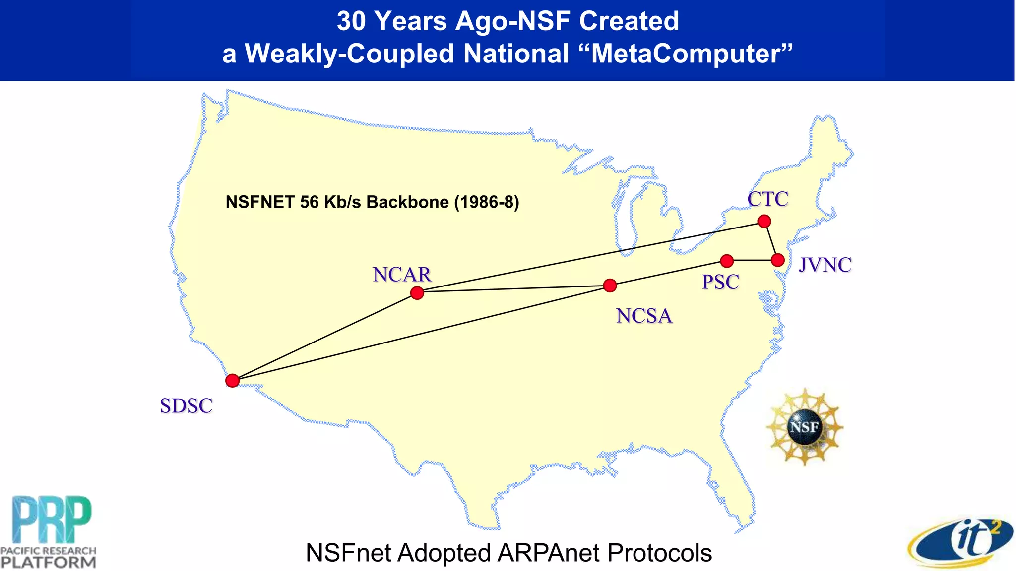 30 Years Ago-NSF Created
a Weakly-Coupled National “MetaComputer”
NCSA
NSFNET 56 Kb/s Backbone (1986-8)
PSCNCAR
CTC
JVNC
SDSC
NSFnet Adopted ARPAnet Protocols
 