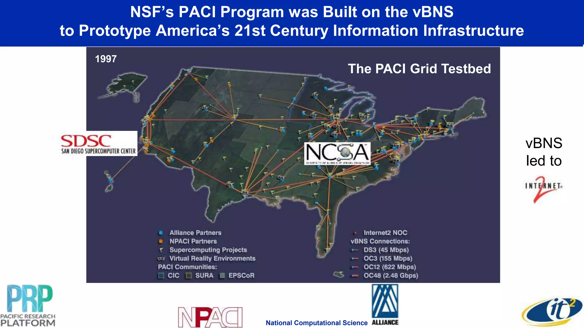 NSF’s PACI Program was Built on the vBNS
to Prototype America’s 21st Century Information Infrastructure
The PACI Grid Testbed
National Computational Science
1997
vBNS
led to
 