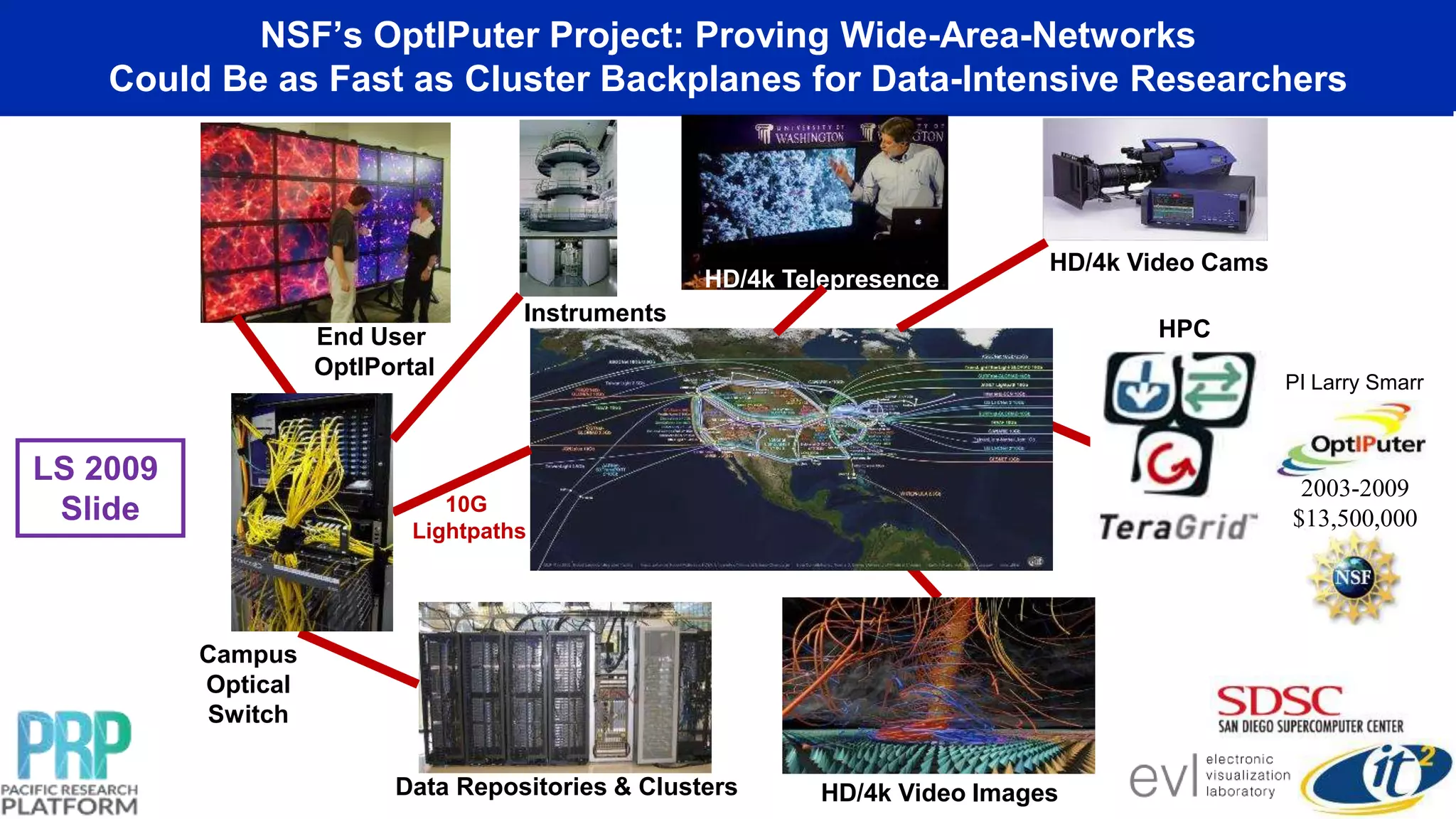 NSF’s OptIPuter Project: Proving Wide-Area-Networks
Could Be as Fast as Cluster Backplanes for Data-Intensive Researchers
Campus
Optical
Switch
Data Repositories & Clusters
HPC
HD/4k Video Images
HD/4k Video Cams
End User
OptIPortal
10G
Lightpaths
HD/4k Telepresence
Instruments
LS 2009
Slide
2003-2009
$13,500,000
PI Larry Smarr
 