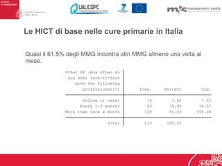 Health ICT in European and Italian primary care