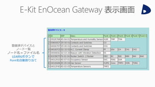 IoT-TSUKURUYO-2 Easy but Multifunctional IoT Gateway
