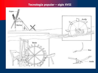 Tecnología popular – siglo XVII
 