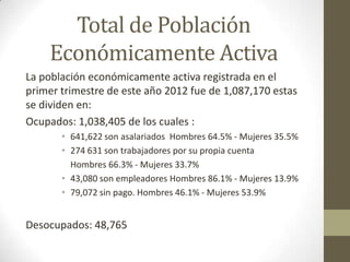 Total de Población
    Económicamente Activa
La población económicamente activa registrada en el
primer trimestre de este año 2012 fue de 1,087,170 estas
se dividen en:
Ocupados: 1,038,405 de los cuales :
       • 641,622 son asalariados Hombres 64.5% - Mujeres 35.5%
       • 274 631 son trabajadores por su propia cuenta
         Hombres 66.3% - Mujeres 33.7%
       • 43,080 son empleadores Hombres 86.1% - Mujeres 13.9%
       • 79,072 sin pago. Hombres 46.1% - Mujeres 53.9%


Desocupados: 48,765
 