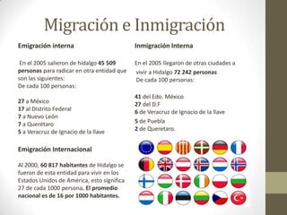 Migración e Inmigración
Emigración interna                          Inmigración Interna

 En el 2005 salieron de hidalgo 45 509      En el 2005 llegaron de otras ciudades a
personas para radicar en otra entidad que   vivir a Hidalgo 72 242 personas
son las siguientes:                         De cada 100 personas:
De cada 100 personas:
                                            41 del Edo. México
27 a México                                 27 del D.F
17 al Distrito Federal                      6 de Veracruz de Ignacio de la llave
7 a Nuevo León
7 a Querétaro                               5 de Puebla
5 a Veracruz de Ignacio de la llave         2 de Queretaro.


Emigración Internacional

Al 2000, 60 817 habitantes de Hidalgo se
fueron de esta entidad para vivir en los
Estados Unidos de América, esto significa
27 de cada 1000 persona. El promedio
nacional es de 16 por 1000 habitantes.
 