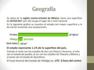 Geografía
Se ubica en la región centro-oriental de México, tiene una superficie
de 20 813 Km2 por ello ocupa el lugar 26 a nivel nacional.
En la siguiente grafica se muestra el estado con mayor superficie y la
de menor haciendo una comparación.




El estado representa 1.1% de la superficie del país.
Colinda al norte con los estados de San Luis Potosí y Veracruz, al este
con el estado de puebla, al sur con los estados de Tlaxcala y México y
al oeste con el estado de Querétaro.
El huso horario del estado de Hidalgo es: UTC -6 hora del centro
 