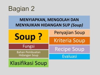 Bagian 2 
MENYIAPKAN, MENGOLAH DAN 
MENYAJIKAN HIDANGAN SUP (Soup) 
Fungsi 
Bahan Pembuatan 
Hidangan Soup 
Klasifikasi Soup 
Penyajian Soup 
Kriteria Soup 
Recipe Soup 
Evaluasi 
Soup ? 
 