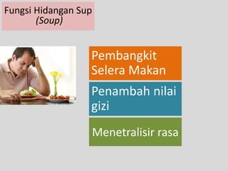 Penambah nilai 
gizi 
Menetralisir rasa 
Fungsi Hidangan Sup 
(Soup) 
Pembangkit 
Selera Makan 
 