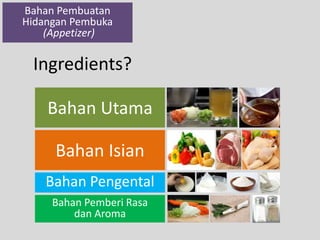 Bahan Pembuatan 
Hidangan Pembuka 
(Appetizer) 
Ingredients? 
Bahan Utama 
Bahan Isian 
Bahan Pengental 
Bahan Pemberi Rasa 
dan Aroma 
 