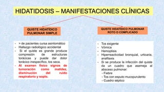 HIDATIDOSIS – MANIFESTACIONES CLÍNICAS
QUISTE HIDATÍDICO
PULMONAR SIMPLE
QUISTE HIDATÍDICO PULMONAR
ROTO O COMPLICADO
- Tos exigente
- Vómica
- Hemoptisis
- Hiperreactividad bronquial, urticaria,
anafilaxis
- Si se produce la infección del quiste
da un cuadro que asemeja al
absceso pulmonar:
- Fiebre
- Tos con esputo mucopurulento
- Cuadro séptico
- > de pacientes cursa asintomático
- Hallazgo radiológico accidental
- Si el quiste es grande produce
compresión de estructuras
torácicas y puede dar dolor
torácico inespecífico, tos seca.
- Al examen físico signos de
tumoración como matidez,
disminución del ruido
respiratorio y soplo.
 