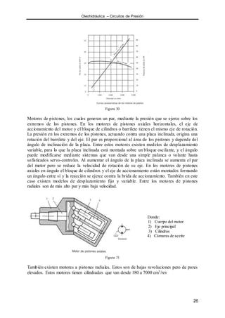 Oleohidráulica – Circuitos de Presión
26
Figura 30
Motores de pistones, los cuales generan un par, mediante la presión que se ejerce sobre los
extremos de los pistones. En los motores de pistones axiales horizontales, el eje de
accionamiento del motor y el bloque de cilindros o barrilete tienen el mismo eje de rotación.
La presión en los extremos de los pistones, actuando contra una placa inclinada, origina una
rotación del barrilete y del eje. El par es proporcional al área de los pistones y depende del
ángulo de inclinación de la placa. Entre estos motores existen modelos de desplazamiento
variable, para lo que la placa inclinada está montada sobre un bloque oscilante, y el ángulo
puede modificarse mediante sistemas que van desde una simple palanca o volante hasta
sofisticados servo-controles. Al aumentar el ángulo de la placa inclinada se aumenta el par
del motor pero se reduce la velocidad de rotación de su eje. En los motores de pistones
axiales en ángulo el bloque de cilindros y el eje de accionamiento están montados formando
un ángulo entre sí y la reacción se ejerce contra la brida de accionamiento. También en este
caso existen modelos de desplazamiento fijo y variable. Entre los motores de pistones
radiales son de más alto par y más baja velocidad.
Donde:
1) Cuerpo del motor
2) Eje principal
3) Cilindros
4) Cámaras de aceite
Figura 31
También existen motores a pistones radiales. Estos son de bajas revoluciones pero de pares
elevados. Estos motores tienen cilindradas que van desde 180 a 7000 cm3/rev
 