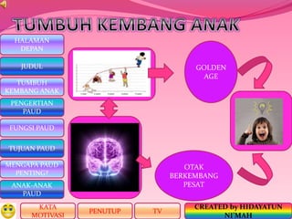 HALAMAN
DEPAN
PENGERTIAN
PAUD
TUJUAN PAUD
MENGAPA PAUD
PENTING?
ANAK-ANAK
PAUD
TUMBUH
KEMBANG ANAK
JUDUL
FUNGSI PAUD
KATA
MOTIVASI
PENUTUP
CREATED by HIDAYATUN
NI’MAH
TV
GOLDEN
AGE
OTAK
BERKEMBANG
PESAT
 