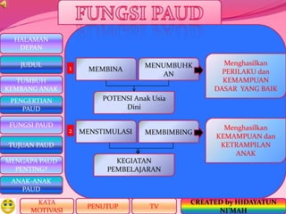HALAMAN
DEPAN
PENGERTIAN
PAUD
TUJUAN PAUD
MENGAPA PAUD
PENTING?
ANAK-ANAK
PAUD
TUMBUH
KEMBANG ANAK
JUDUL
FUNGSI PAUD
KATA
MOTIVASI
PENUTUP
CREATED by HIDAYATUN
NI’MAH
TV
MEMBINA
MENUMBUHK
AN
Menghasilkan
PERILAKU dan
KEMAMPUAN
DASAR YANG BAIK
POTENSI Anak Usia
Dini
1
2 MENSTIMULASI MEMBIMBING
KEGIATAN
PEMBELAJARAN
Menghasilkan
KEMAMPUAN dan
KETRAMPILAN
ANAK
 