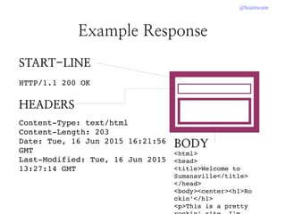 @brainwane
Example Response
HEADERS
Content­Type: text/html
Content­Length: 203
Date: Tue, 16 Jun 2015 16:21:56 
GMT
Last­Modified: Tue, 16 Jun 2015 
13:27:14 GMT
BODY
<html>
<head>
<title>Welcome to 
Sumanaville</title>
</head>
<body><center><h1>Ro
ckin'</h1>
<p>This is a pretty 
START-LINE
HTTP/1.1 200 OK
 