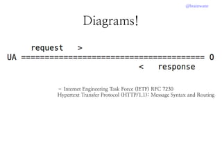 @brainwane
Diagrams!
– Internet Engineering Task Force (IETF) RFC 7230
Hypertext Transfer Protocol (HTTP/1.1): Message Syntax and Routing
 