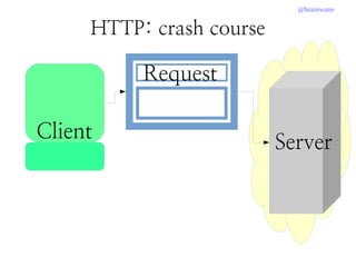 @brainwane
Client
Server
Request
HTTP: crash course
 