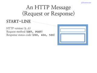 @brainwane
An HTTP Message
(Request or Response)
START-LINE
HTTP version (1.1)
Request method (GET, POST)
Response status code (200, 404, 500)
 
