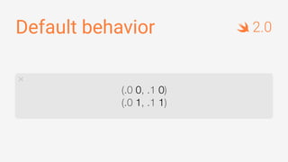 Default behavior 2.0
(.0 0, .1 0)
(.0 1, .1 1)
 