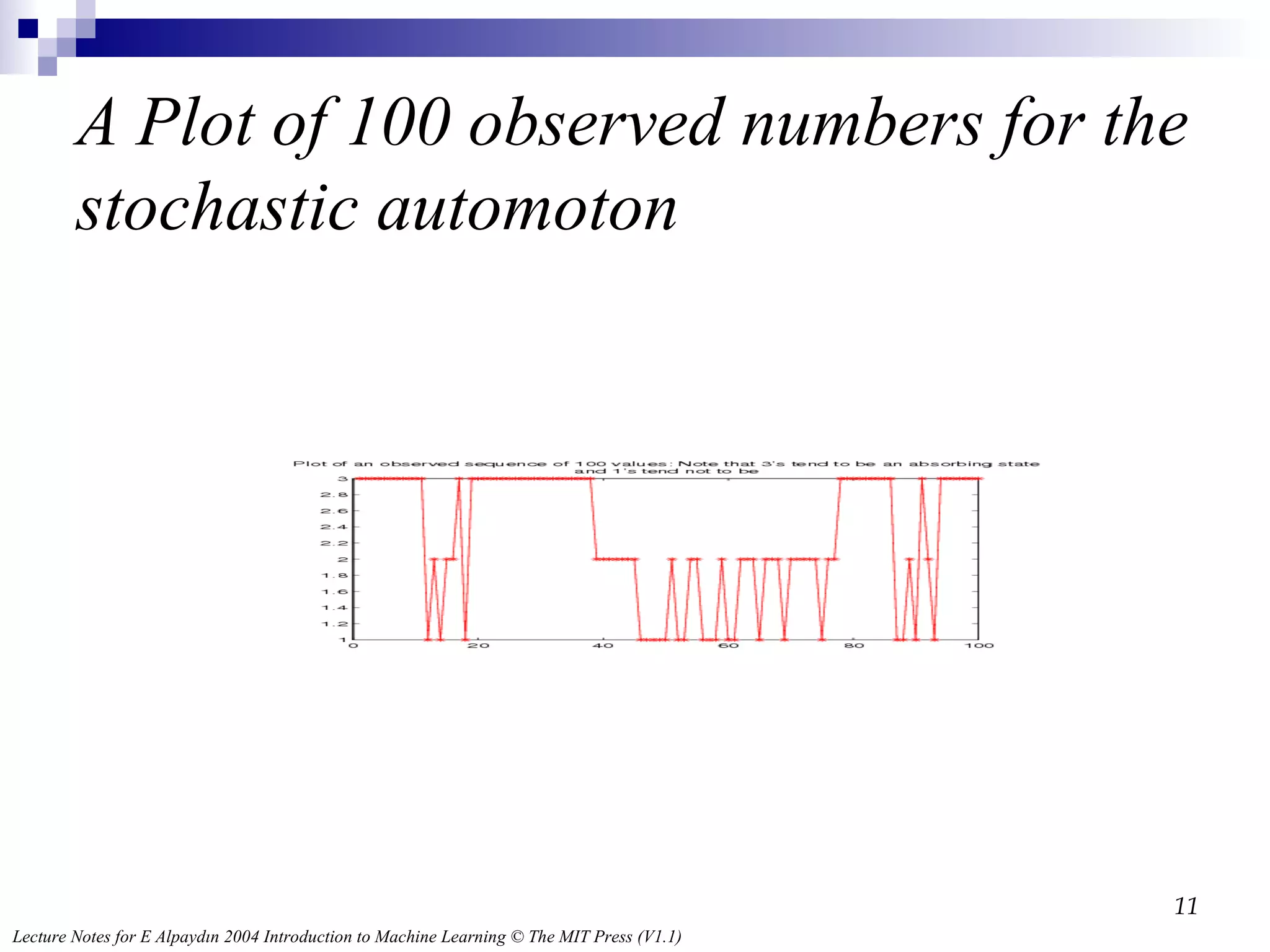 A Plot of 100 observed numbers for the stochastic automoton 