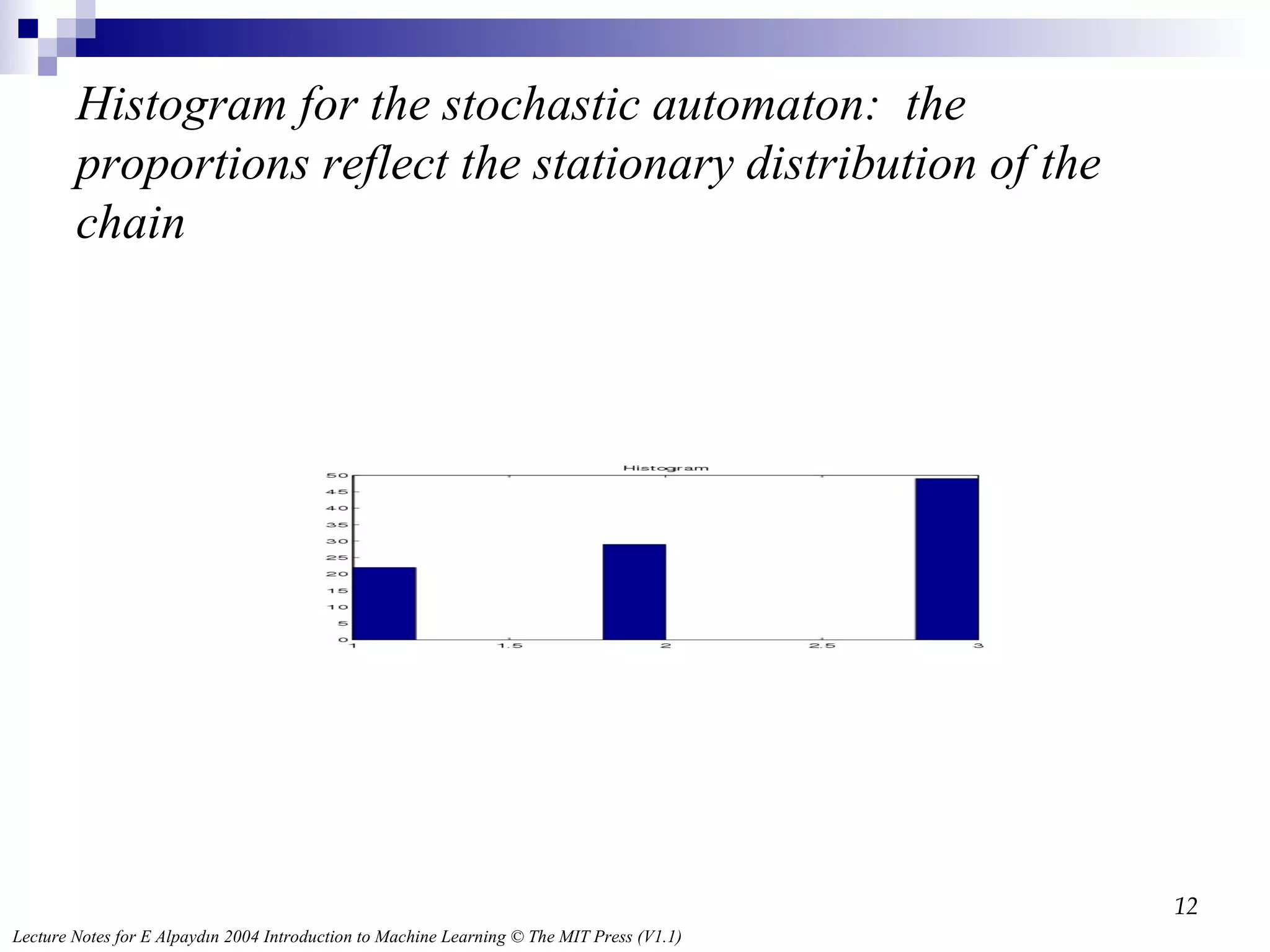 Histogram for the stochastic automaton:  the proportions reflect the stationary distribution of the chain 