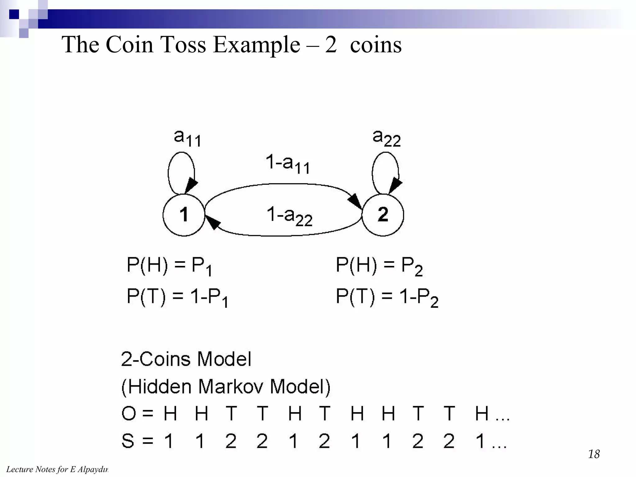 The Coin Toss Example – 2  coins 