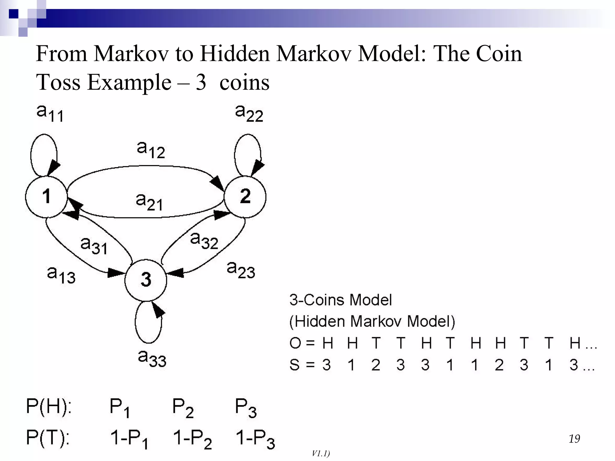 From Markov to Hidden Markov Model: The Coin Toss Example – 3  coins 