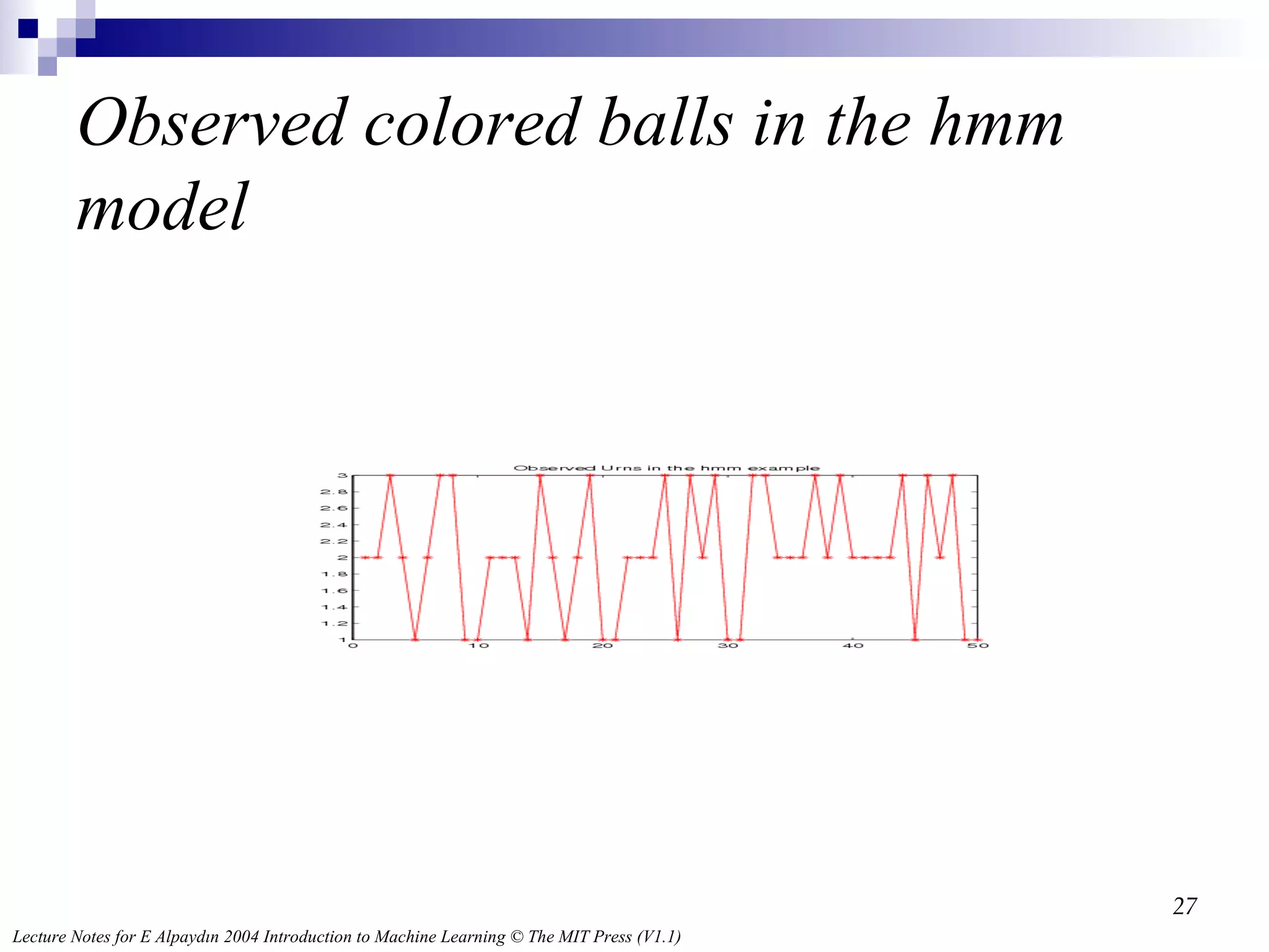 Observed colored balls in the hmm model 