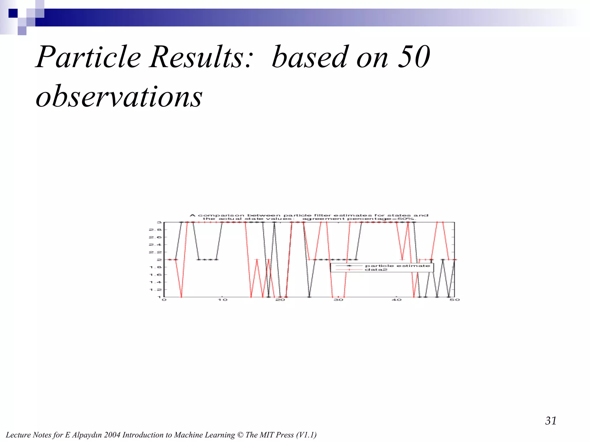 Particle Results:  based on 50 observations 