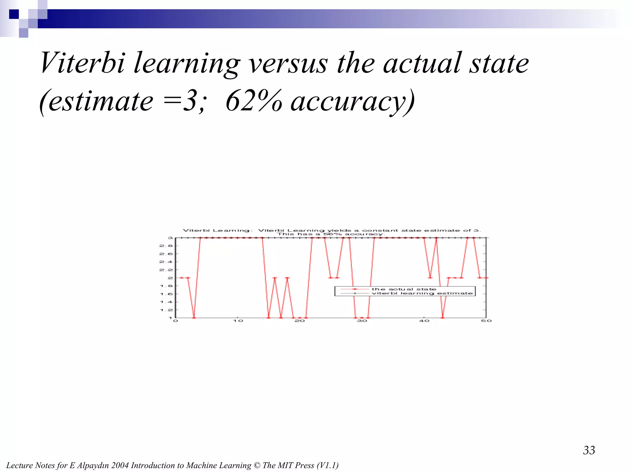 Viterbi learning versus the actual state  (estimate =3;  62% accuracy) 