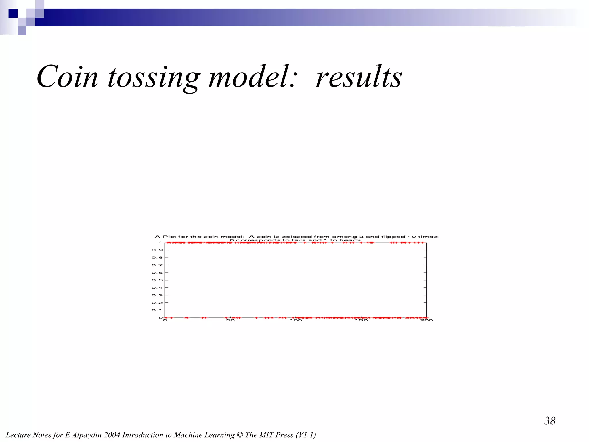 Coin tossing model:  results 