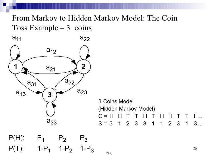 Hidden Markov Models with applications to speech recognition