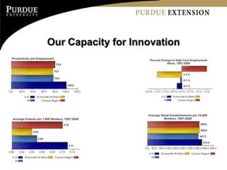 Our Capacity for Innovation
 