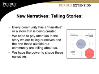 New Narratives: Telling Stories:

• Every community has a “narrative”
  or a story that is being created.
• We need to pay attention to the
  story we are telling ourselves and
  the one those outside our
  community are telling about us.
• We have the power to shape these
  narratives.
 
