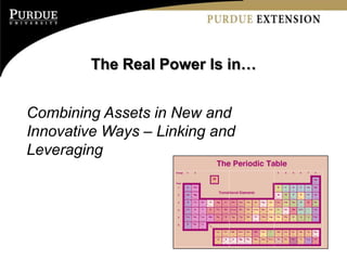 The Real Power Is in…


Combining Assets in New and
Innovative Ways – Linking and
Leveraging
 