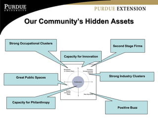 Our Community’s Hidden Assets

Strong Occupational Clusters
                                                           Second Stage Firms


                               Capacity for Innovation




    Great Public Spaces                                  Strong Industry Clusters




 Capacity for Philanthropy
                                                              Positive Buzz
 