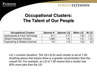 Occupational Clusters:
           The Talent of Our People




LQ = Location Quotient. The US LQ for each cluster is set at 1.00.
Anything above that means there is a greater concentration than the
overall US. For example, an LQ of 1.80 means that a cluster had
80% more jobs than the US.
 