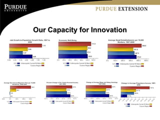 Our Capacity for Innovation 