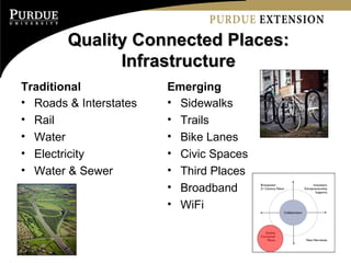 Quality Connected Places: Infrastructure Traditional Roads & Interstates Rail Water Electricity Water & Sewer Emerging Sidewalks Trails Bike Lanes Civic Spaces Third Places Broadband WiFi 