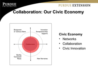 Collaboration: Our Civic Economy  Civic Economy Networks Collaboration Civic Innovation 